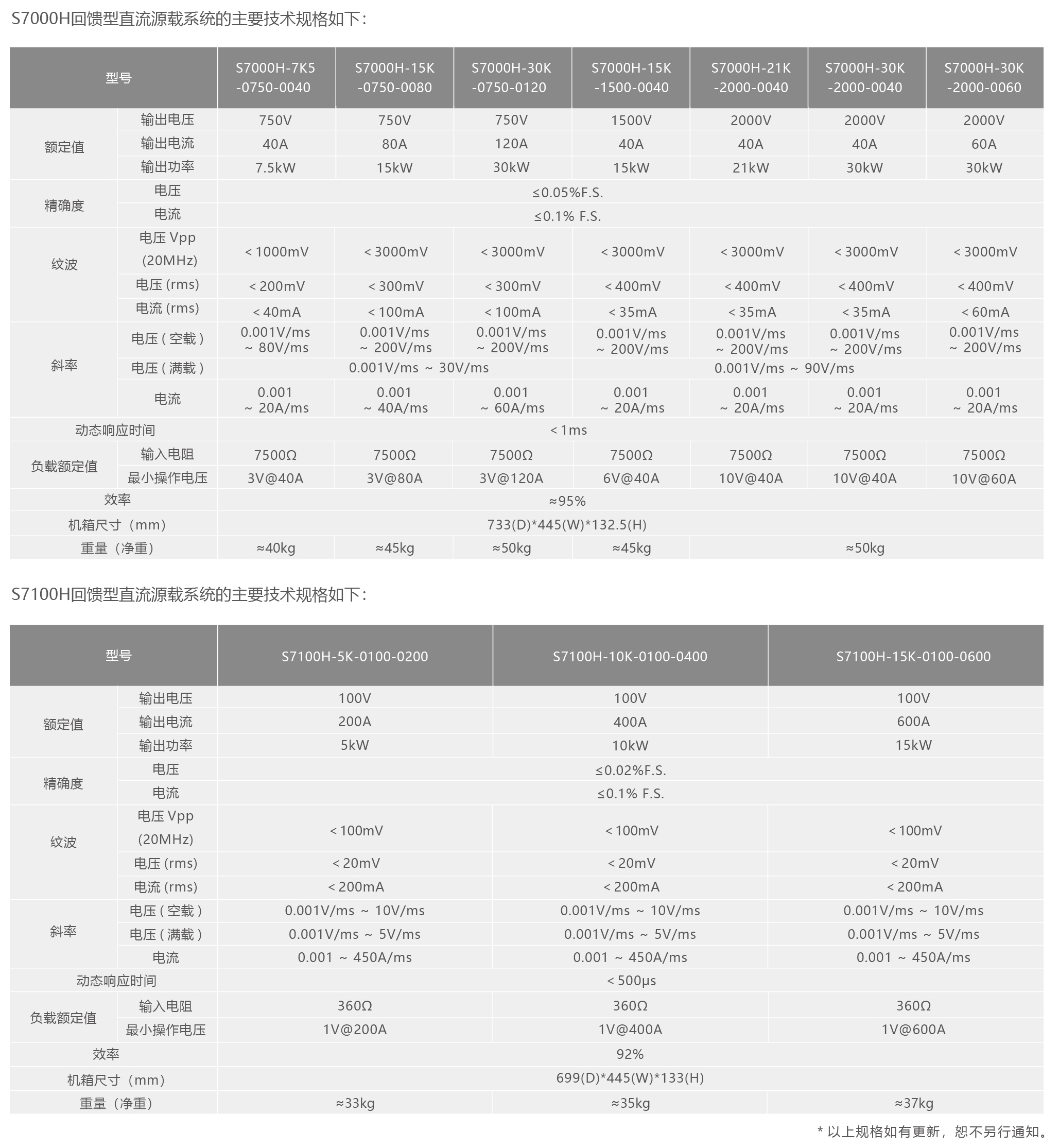 s7100h.jpg s7100h.jpg